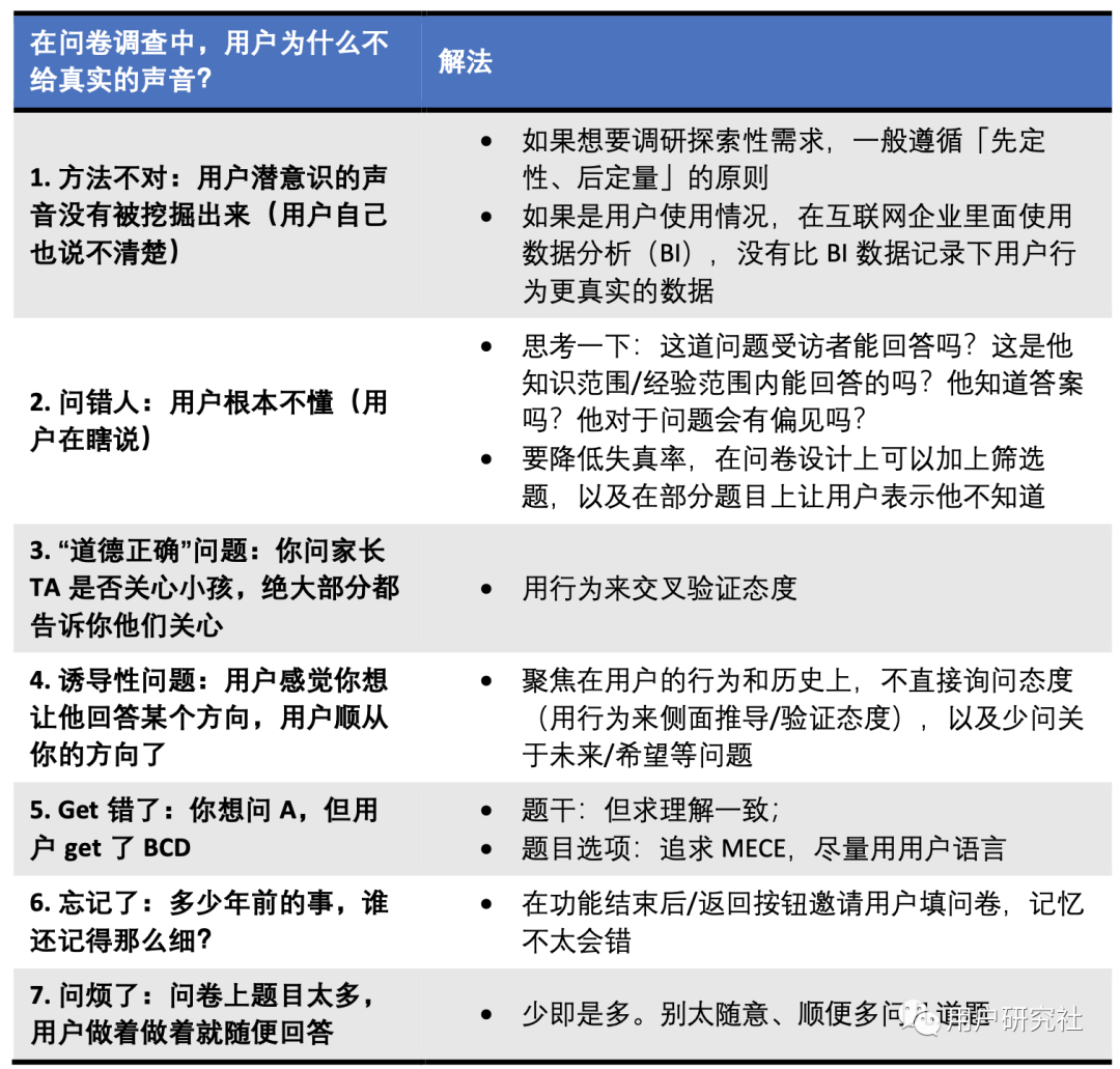 如何让你的问卷脱胎换骨，听到真实的用户声音